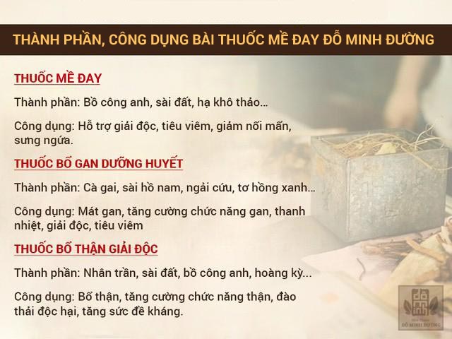 Thành phần bài thuốc mề đay Đỗ Minh Đường