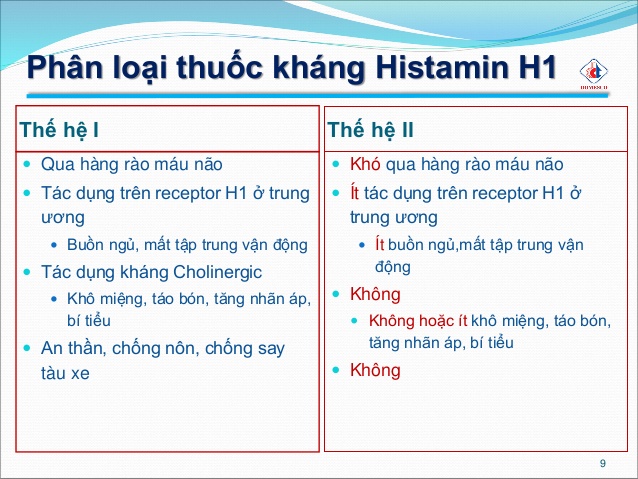 phân loại thuốc kháng histamin H1