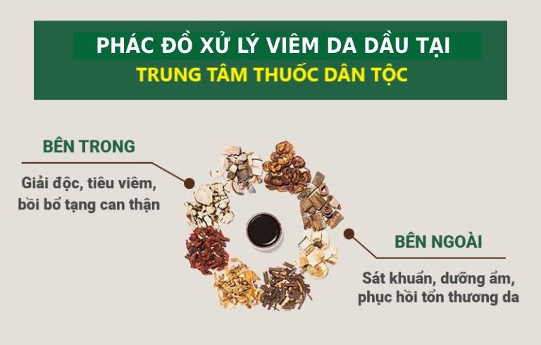 Tuân thủ nguyên tắc của y học cổ truyền